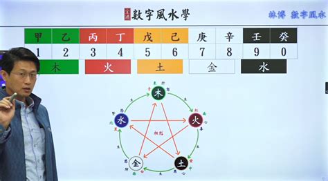 命格手機號碼|《數字能量》08 完結篇：如何挑選手機號碼